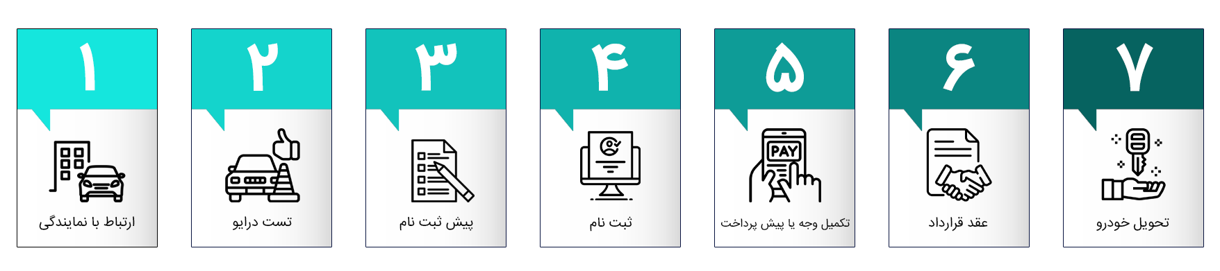 مراحل ثبت نام مدیران خودرو