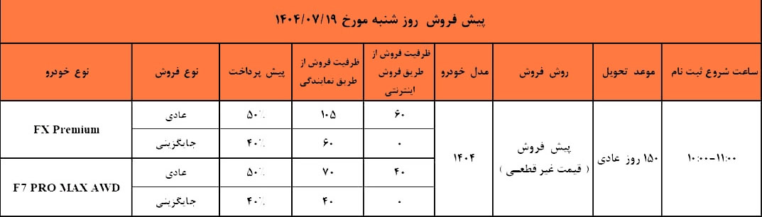 شرایط خرید اف ایکس پرمیوم